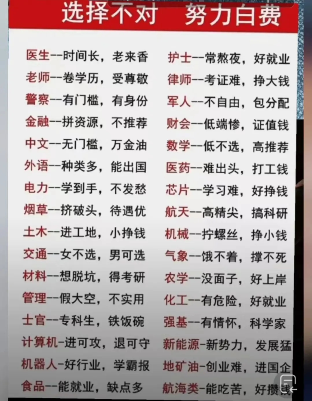 32个行业分析普通人越老越吃香工作