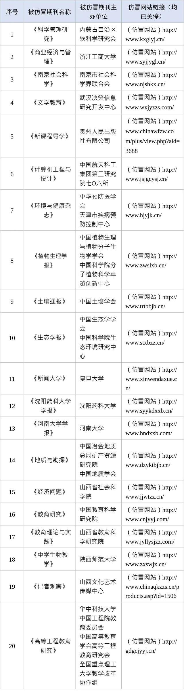 中央网信办举报中心依法受理处置一批仿冒学术期刊诈骗网站