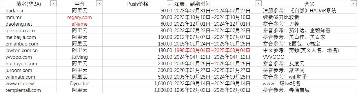 最近要卖的所有域名,有些含泪也要出