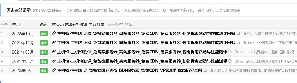 一口价6380元出售一个主机测评站zhujizhen. com