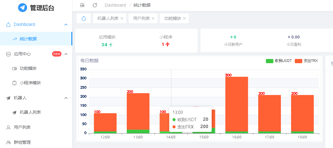 2024 全功能tgbot Telegram机器人多功能源码 带后台