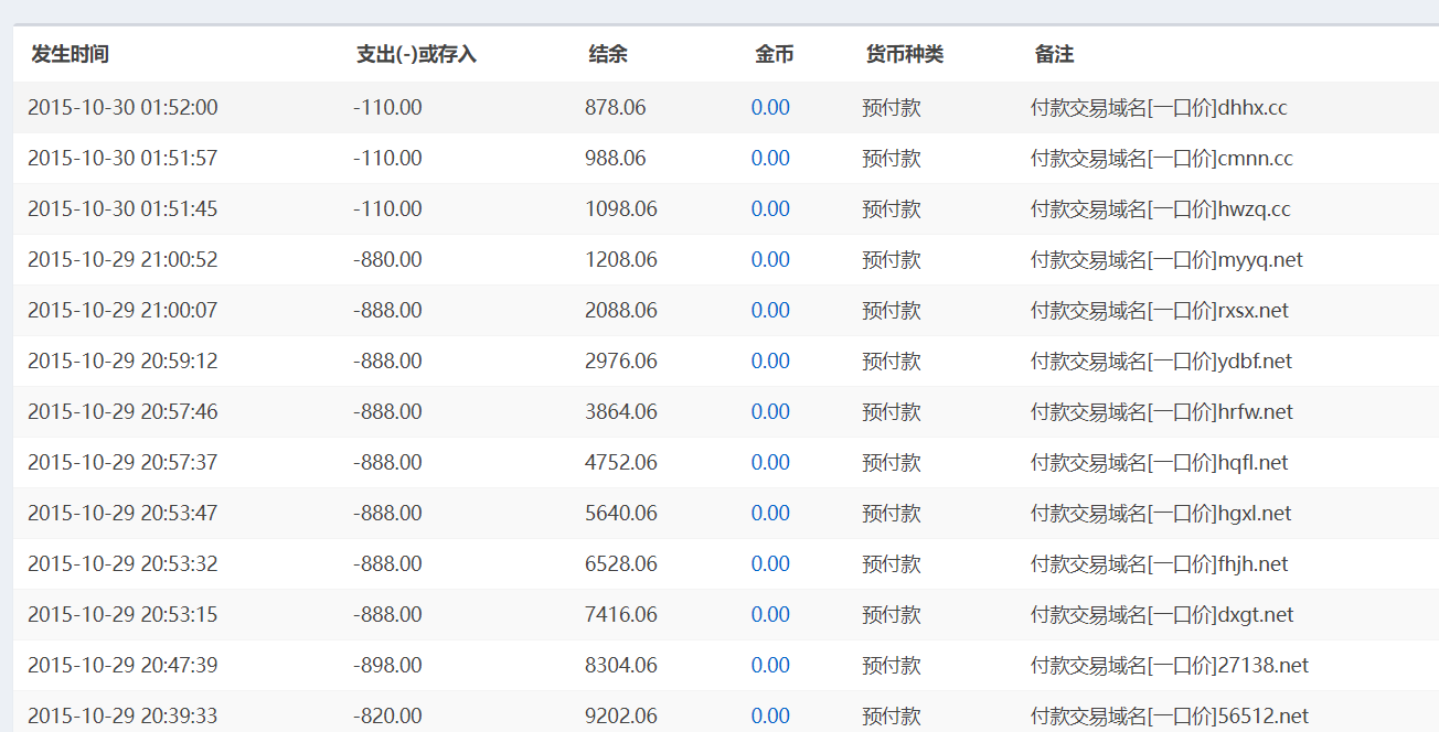 15-17年炒米时候的辉煌时代光注册垃圾都4w多